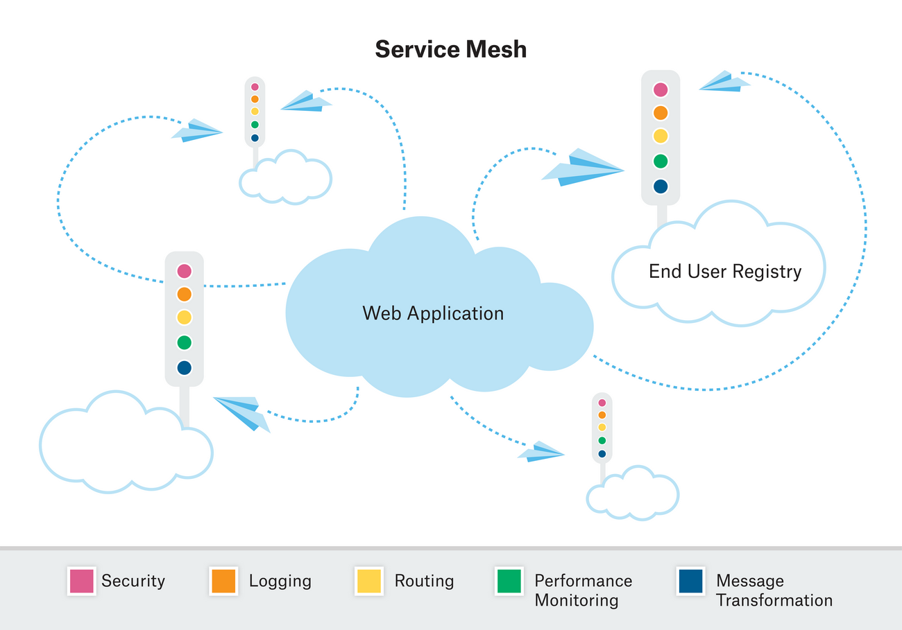 Middleware