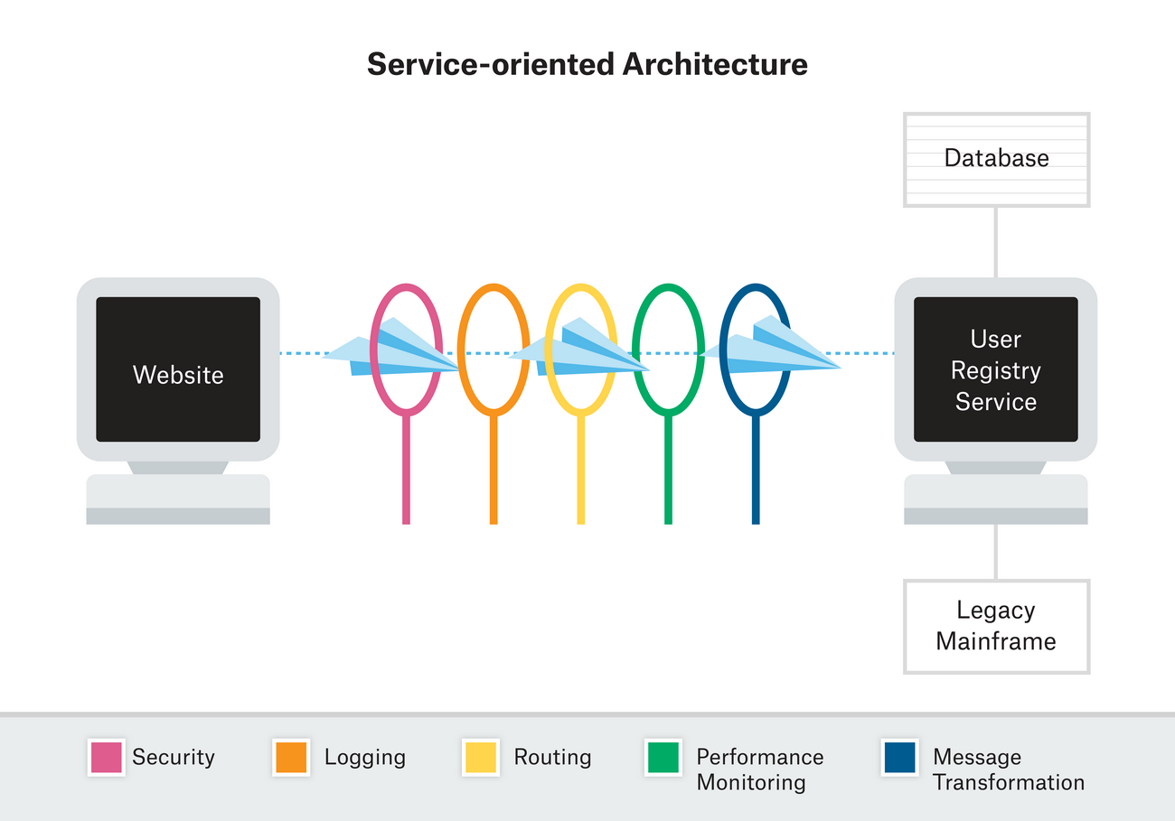 Service Mesh